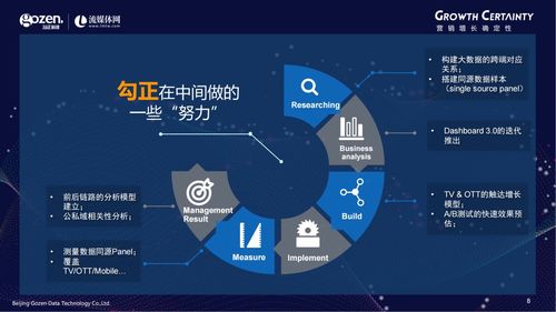 技术驱动下的跨屏营销衡量新标准 勾正科技梁剑宙引领数字服务新篇章