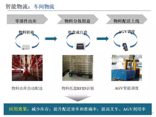 智能制造技术与数字化工厂应用 数字技术服务的核心引擎