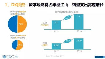 数字化转型 趋势、挑战与战略下的数字技术服务赋能