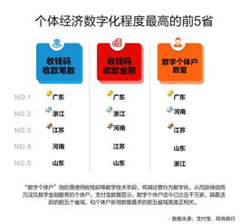 中国个体从业人数超1.7亿 数字技术成背后 推手